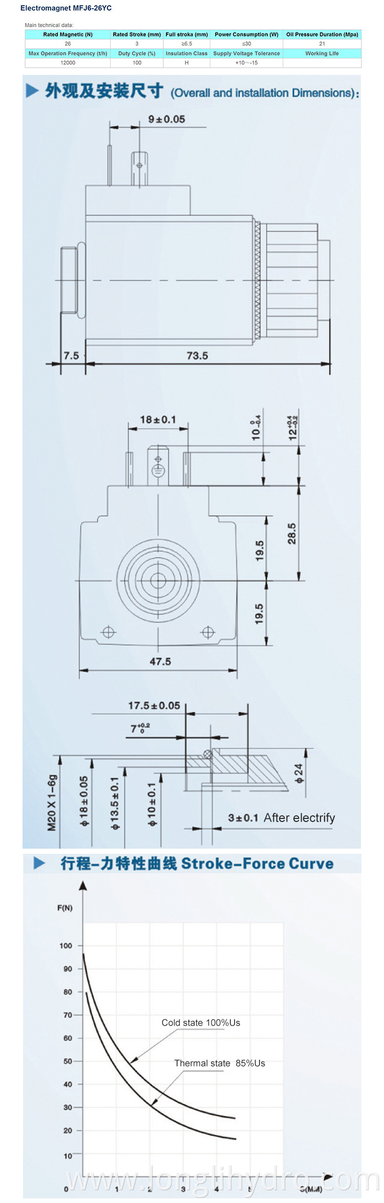 Good Quality Hydraulic Solenoid Valve Coil with DC12 24V AC110 220V